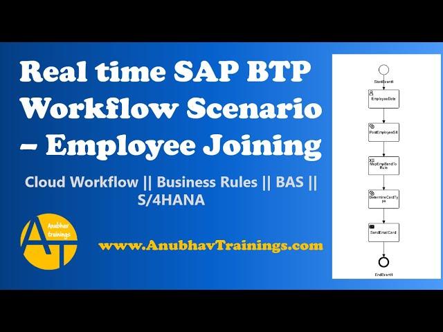 SAP BTP Live Workflow Scenario | Employee on-boarding | Business Rules in BTP | S/4HANA Workflow