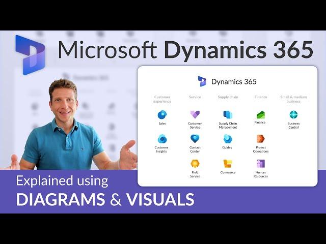 Microsoft Dynamics 365 - Overview for Beginners (2025 Update)