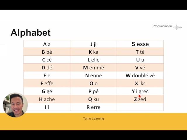 French Alphabet Pronunciation for Beginners