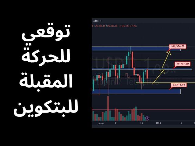 هذا هو السيناريوا الاقرب للحدوث .. تحليل مفصل لالبتكوين .. #البتكوين #العملات_الرقمية #bitcoin