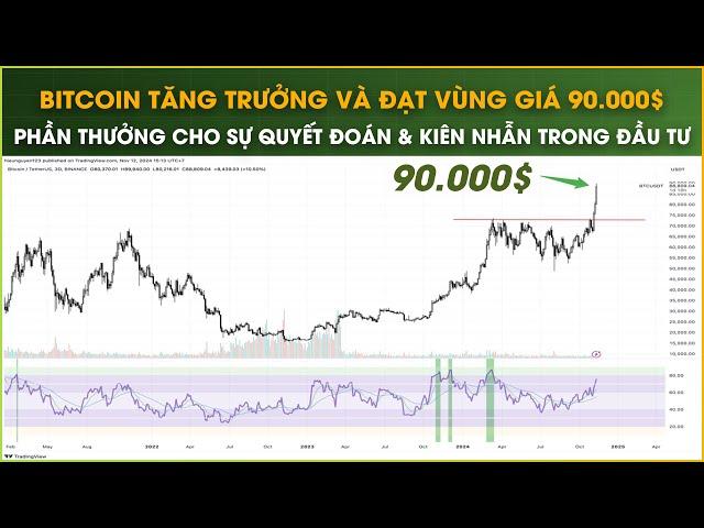 Bitcoin Tăng Trưởng Và Đạt Vùng Giá 90.000$ - Phần Thưởng Cho Sự Quyết Đoán & Kiên Nhẫn Trong Đầu Tư