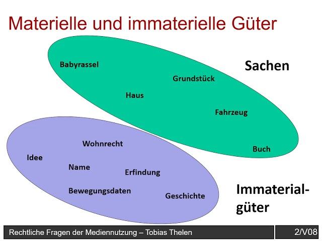 Ringvorlesung Medienbildung, 8. Sitzung: Datenschutz und Urheberrecht I