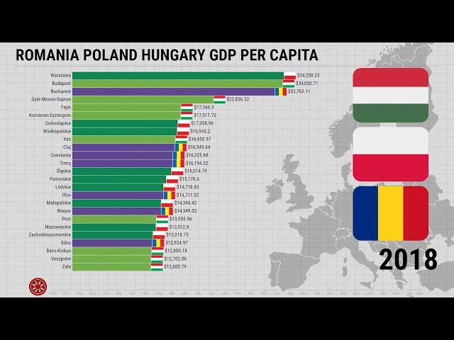 Romania Poland Hungary GDP Per Capita