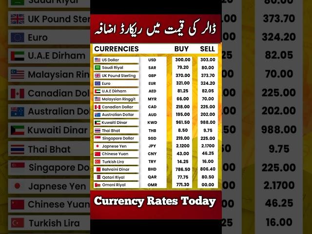 Today Currency Rate In Pakistan l Saudi Riyal l Dirham l Pound l Dollar Rate l 1 pound to PKR today