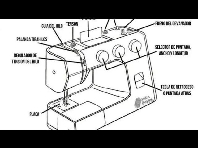 Partes de la máquina de coser