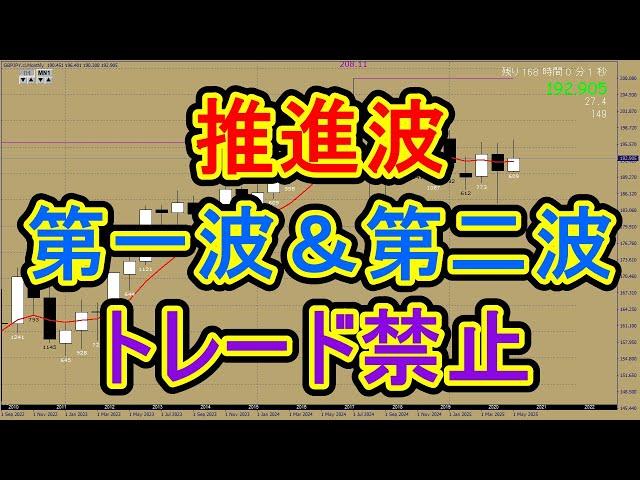 FXデイトレード｜推進波第一波と第二波をトレードしなければもっと勝てるようになります。