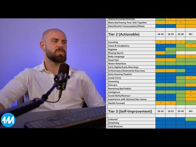 16-30 Step-by-Step Self-Improvement Guide & Tier List