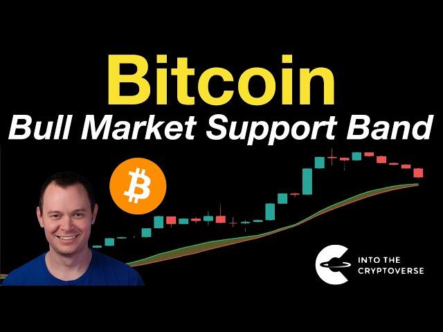 Bitcoin: Bull Market Support Band