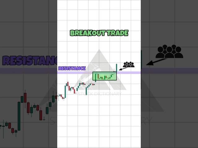 Breakout Trading | Price Action #priceaction #tradingstrategy #technicalanalysis