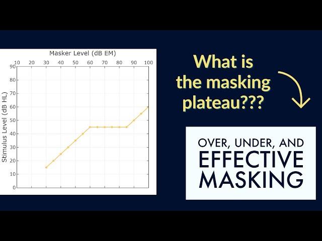 Overmasking, undermasking, and effective masking: Plateau explained