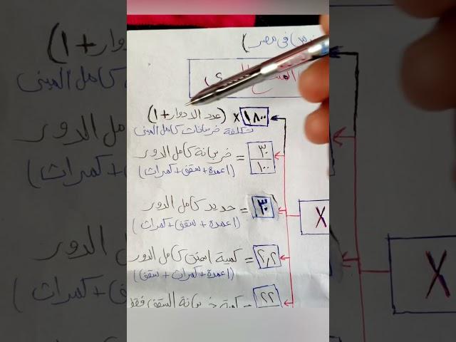 في 30 ثانية فقط تعلم حساب تكلفة خرسانة اي مبني 