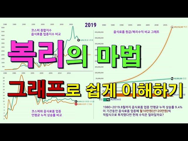 세계 8대 불가사의 - 복리의 마법 쉽게 이해하기