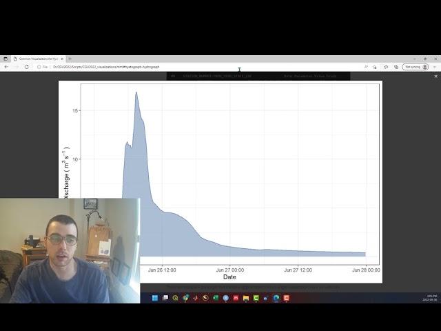 Hydrology Visualizations With R