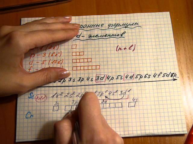 Электронные формулы d-элементов. Явление проскока электрона.