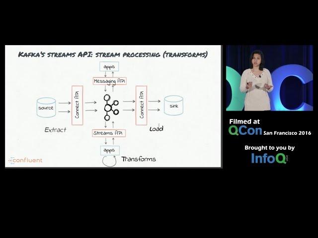 ETL Is Dead, Long Live Streams: real-time streams w/ Apache Kafka