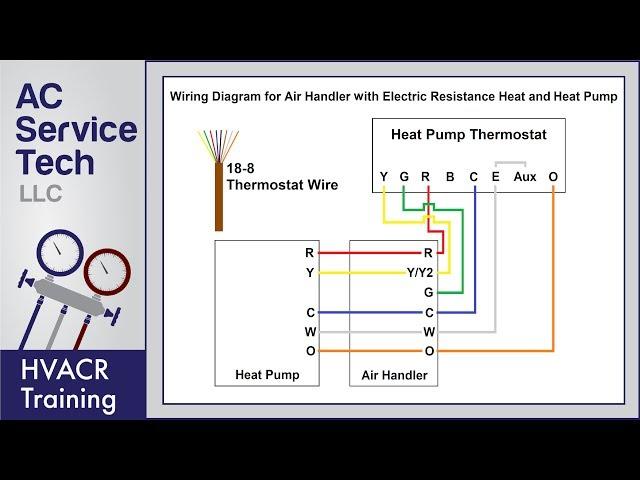 Heat Pump Thermostat Wiring Explained! Colors, Terminals, Functions, Circuit Path!