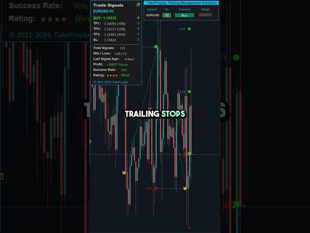 Automate Your Forex Trades with AI!  #ForexTrading #AITrading #TakePropips