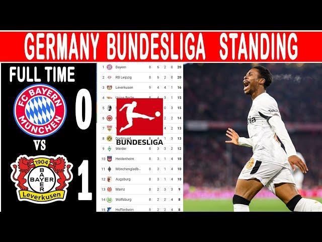  GERMANY BUNDESLIGA TABLE STANDING UPDATED TODAY |BUNDESLIGA TABLE STANDING 2024  