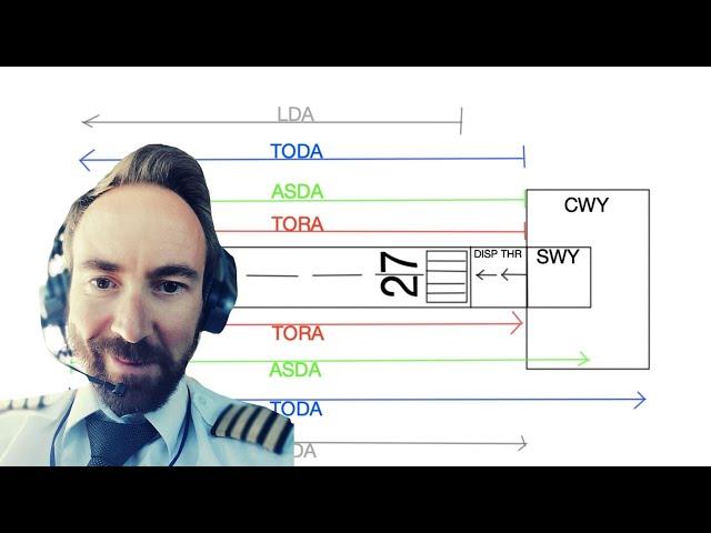 TORA TODA ASDA LDA Explanation - [Stopway, Clearway and Displaced threshold]