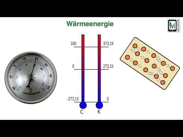 Wärmeenergie (thermische Energie)