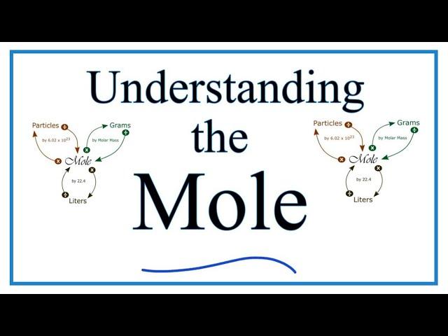 Understanding the Mole (the basics)