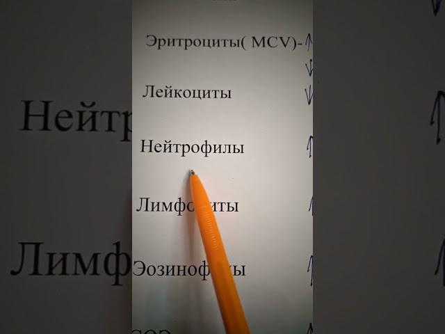 Давайте разберем с вами общий анализ крови #анализыкрови #витамины #рижскийрынок #общийанализкрови