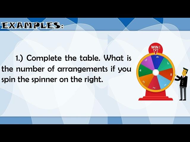 Fundamental Principles of Counting and Repetition of Event