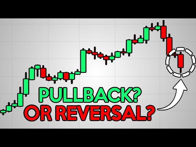 How To Tell When A Trend Will Reverse (Must Watch)