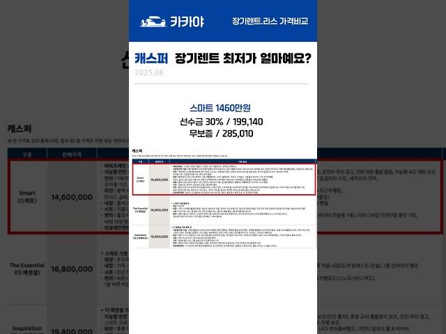 캐스퍼 장기렌트카 가격비교 . 최저가 공개합니다.    #장기렌트카가격비교 #장기렌트가격 #장기렌트견적