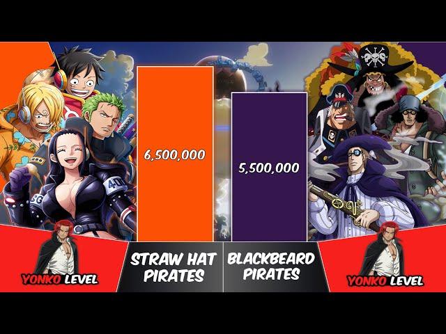 STRAW HAT PIRATES vs BLACKBEARD PIRATES Power Levels (2024) | One Piece Power Scale