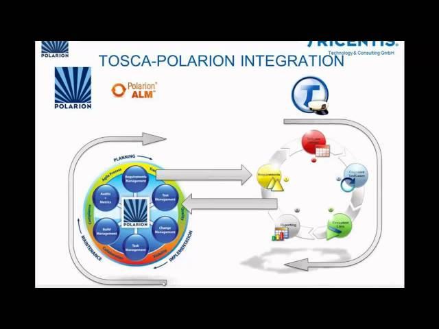 Requirements Management and Software QA- How to Achieve Better Results [Polarion Webinars]