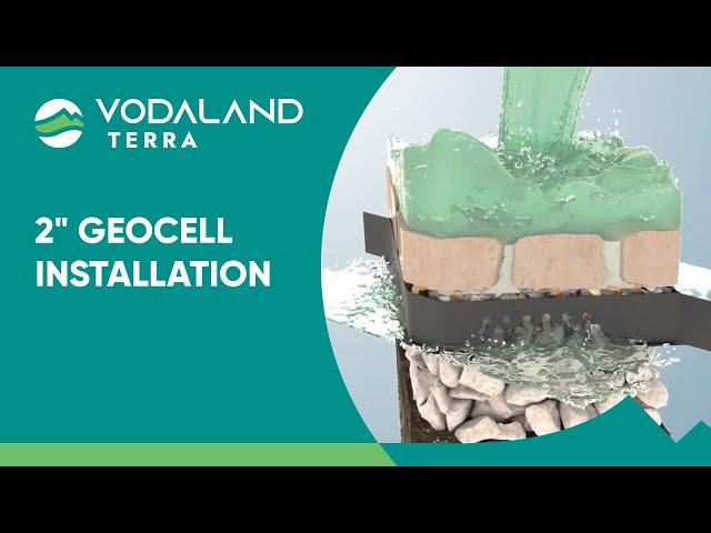 Vodaland - 2 Inch GeoCell Installation