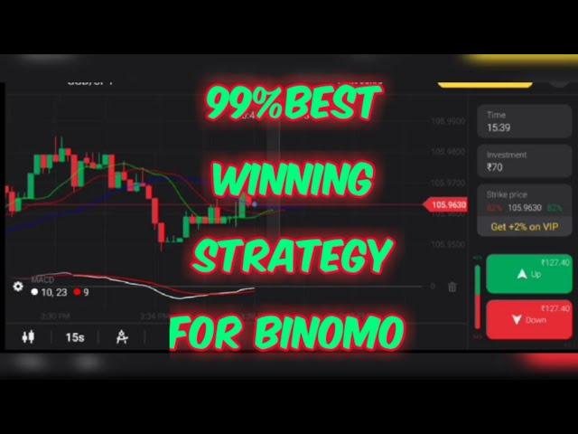 Binomo best strategy || Best winning Strategy || 99% Best binomo strategy