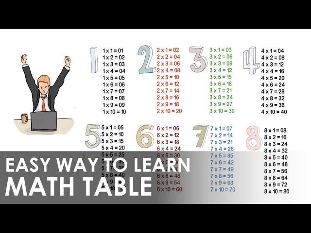 Math Table: Easy Way To Learn Multiplication Tables // Best Way To Learn tables | Mathematics Table