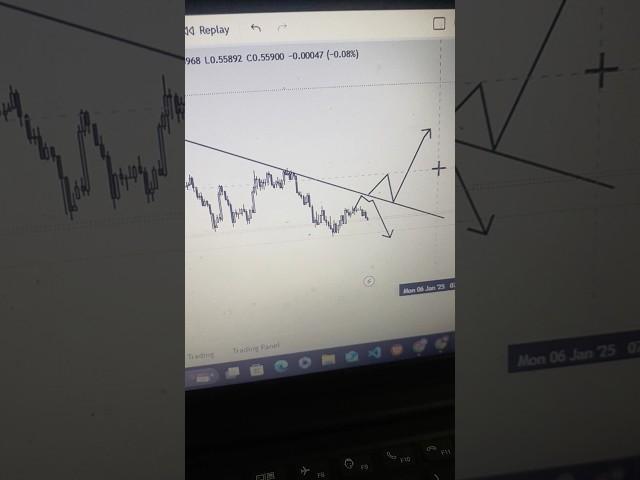 AUDCHF TRADE SIGNAL  | AUDCHF ANALYSIS | AUDCHF PRICE PREDICTION