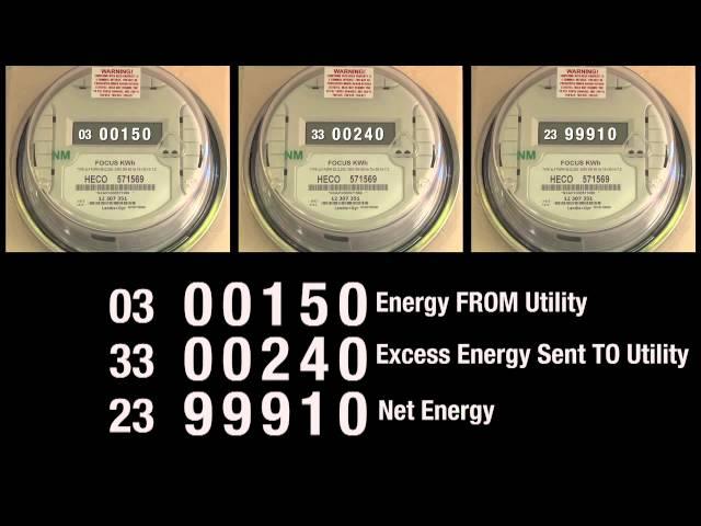 How to read a Net Energy Meter