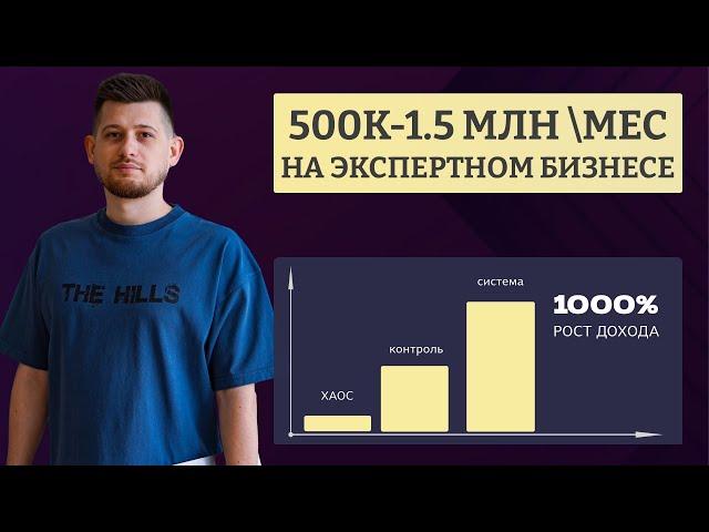 Как запустить экспертный бизнес на 500-1,5м руками команды без упахивания и расфокуса, за 15 ч\нед.