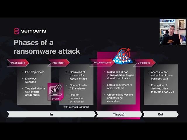 Bringing Active Directory Back from Hell - Initial access and Post-exploit