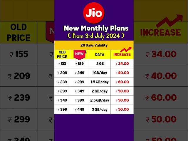 Jio New Recharge Plan 2024 | Monthly Plans | Tamil