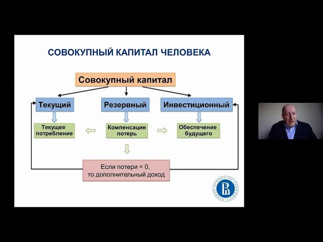 Финансовые рынки для частного инвестора