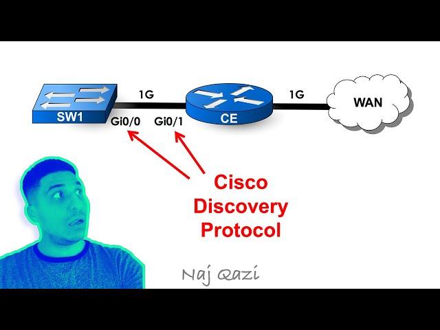 What is CDP? | Cisco Discovery Protocol