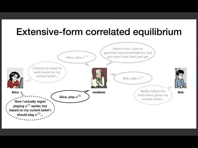 EC'23: Efficiently Solving Turn-Taking Stochastic Games with Extensive-Form Correlation