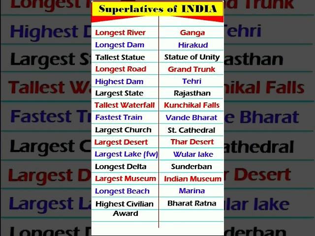 India's largest highest tallest biggest longest #india #shorts #shortsvideo | superlative of India