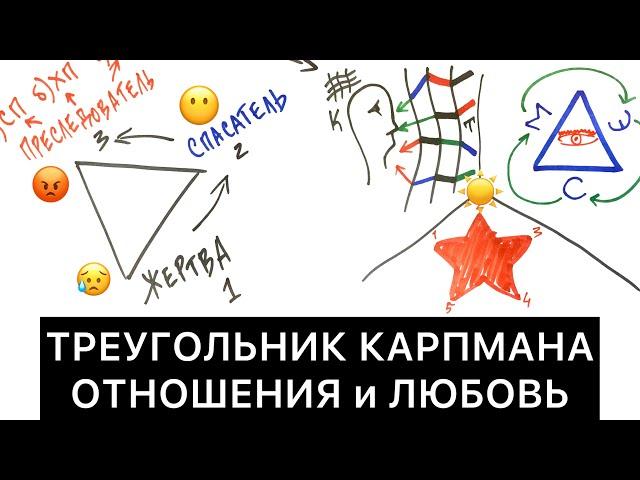 ТРЕУГОЛЬНИК КАРПМАНА: ОТНОШЕНИЯ и ЛЮБОВЬ