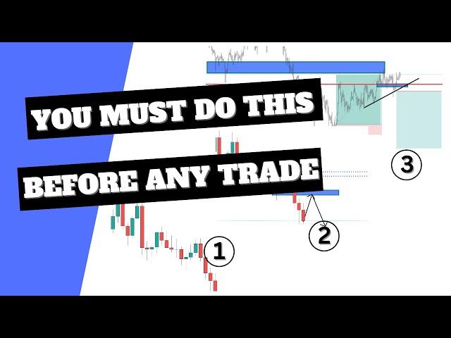 What To Check Before Entering A Trade(Technical Approach)