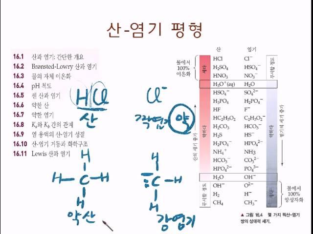 16.2 짝 산염기 쌍