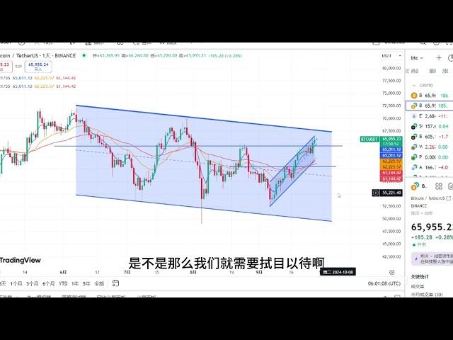 2024.9.28日btc牛市即将开启，年底能到10万美元码？#trading #crypto #bitcoin #比特币 #投資 #bitcion #btc #ethereum #熱門