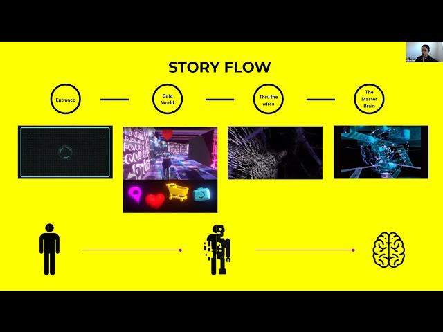 NYC Media Lab Synthetic Media & Storytelling Challenge: IMUU Full Presentation