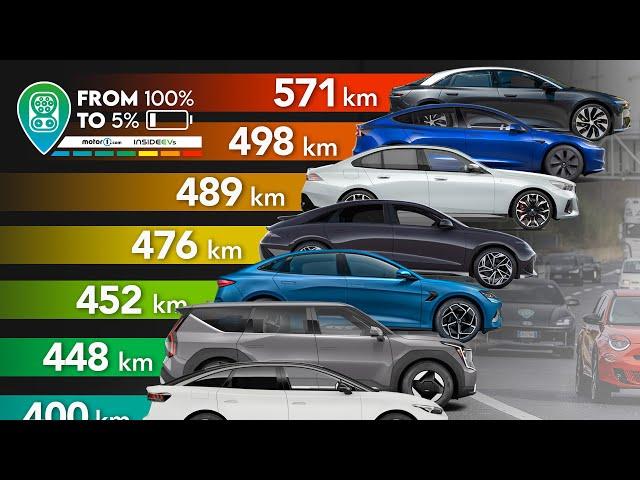 L’AUTONOMIA REALE di 11 auto elettriche , la prova 2024 (Fiat 600e, Tesla Model 3, Jeep Avenger…)