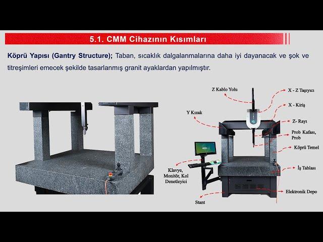 CMM Cihazları İle Ölçüm Yapma 2 (Measuring with CMM Devices)